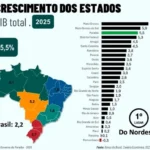 paraíba: pib dispara e alcança 3ª maior alta do brasil em 2025, liderando o nordeste!