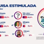 Políticos analisando gráficos de pesquisa eleitoral em João Pessoa