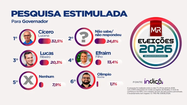 Políticos analisando gráficos de pesquisa eleitoral em João Pessoa