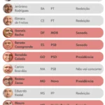 Cadeira vazia em um ambiente político, simbolizando renúncias de governadores e prefeitos para eleições de 2026.