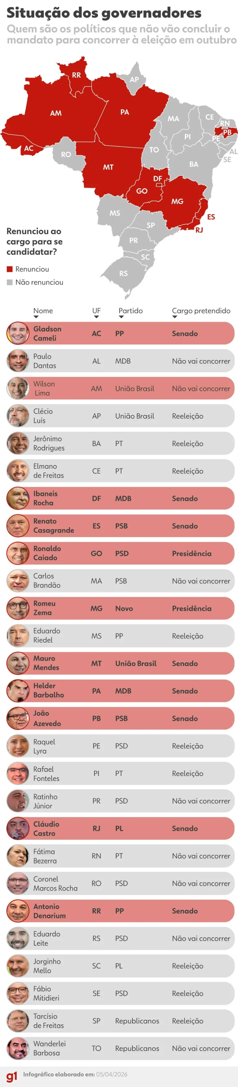 Cadeira vazia em um ambiente político, simbolizando renúncias de governadores e prefeitos para eleições de 2026.