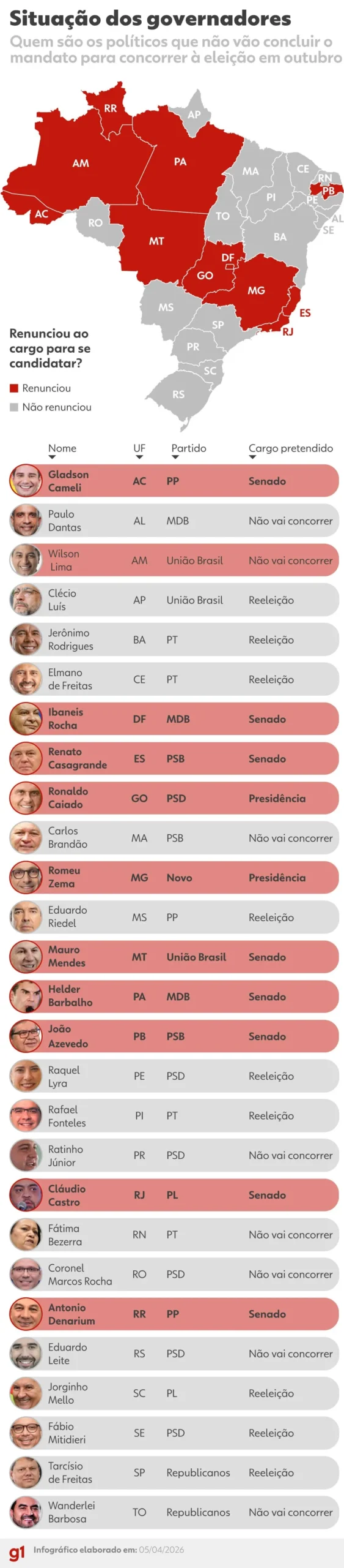 Cadeira vazia em um ambiente político, simbolizando renúncias de governadores e prefeitos para eleições de 2026.