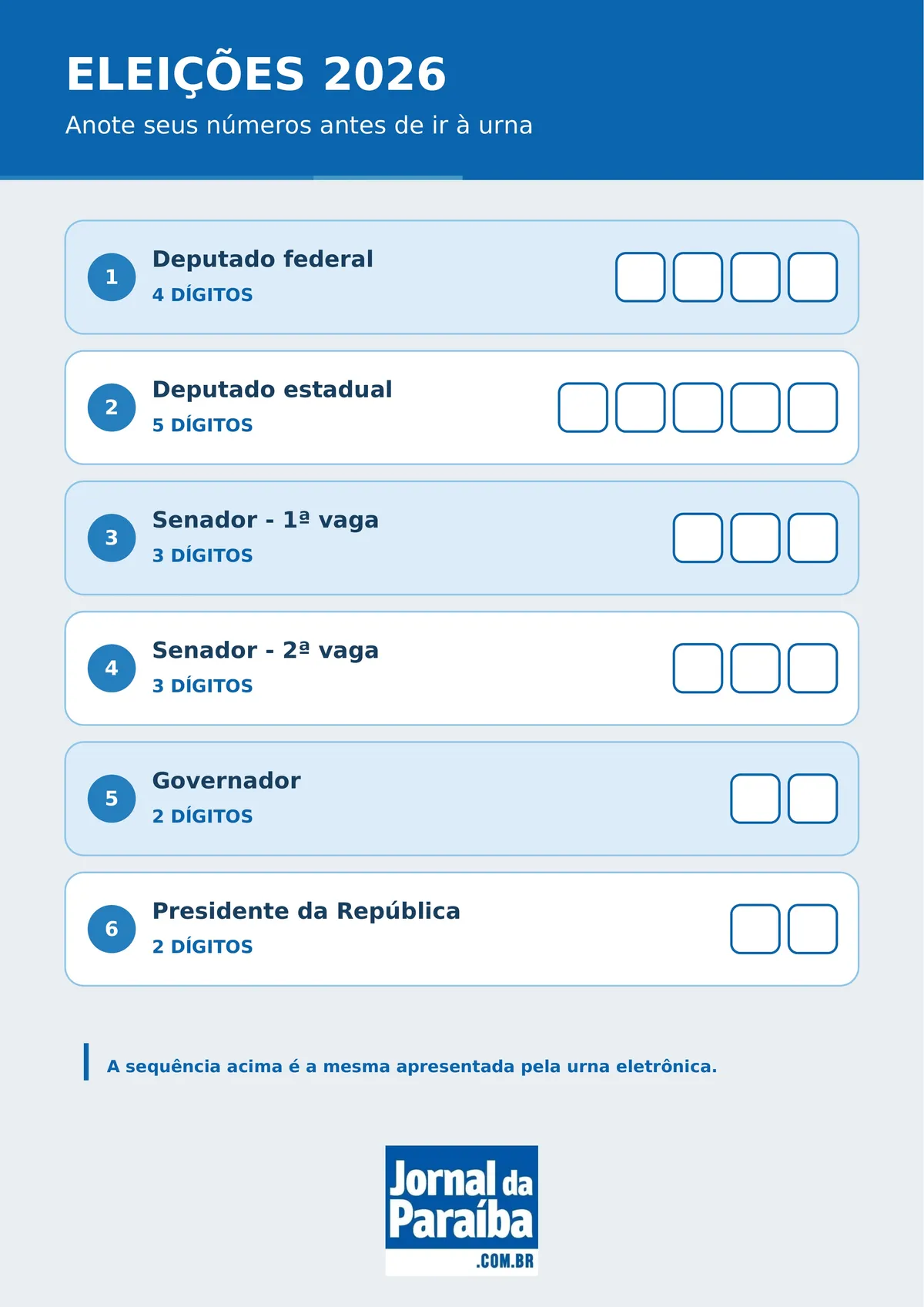 Papel de cola eleitoral para preencher números de candidatos.